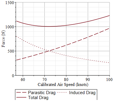 Engineering software solutions from Maplesoft
